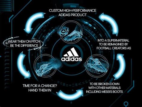 sportswear company Adidas